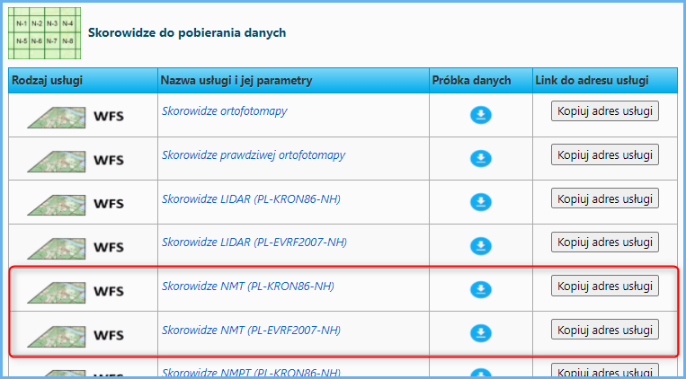 Grafika przedstawiająca wykaz usług WFS dla NMT w zależności od układu wysokościowego